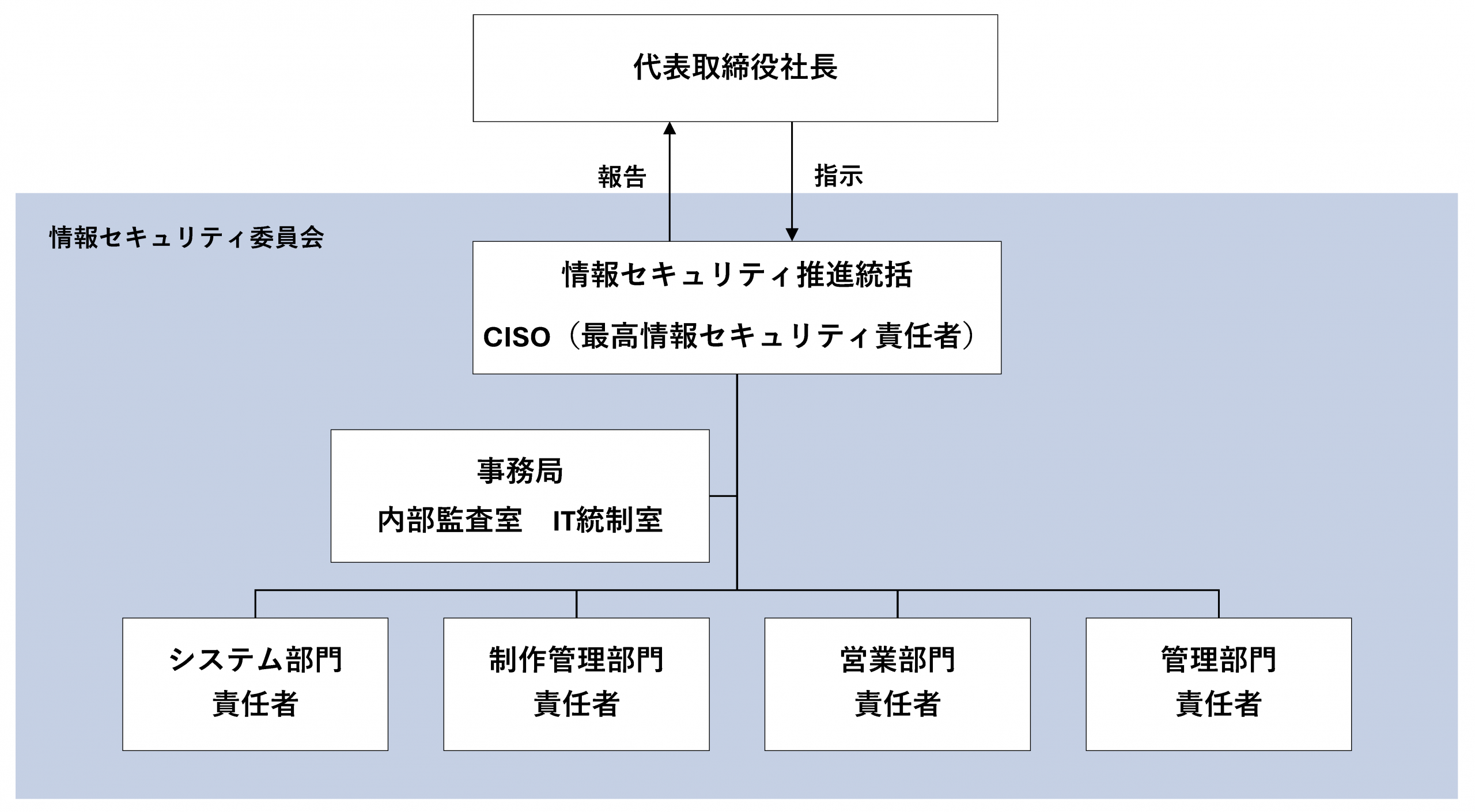 情報セキュリティ委員会