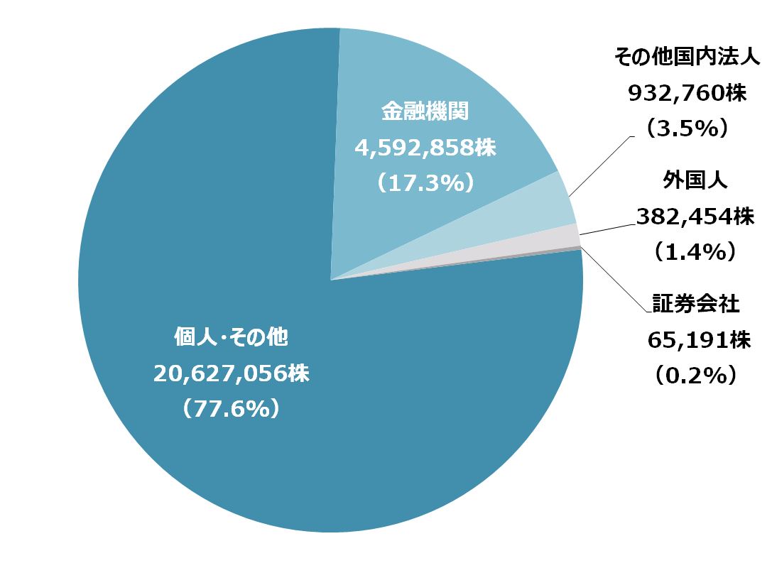 情報 株